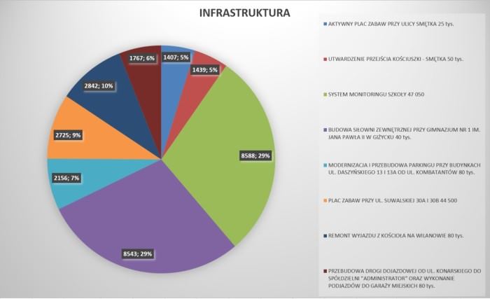 infrastruktura